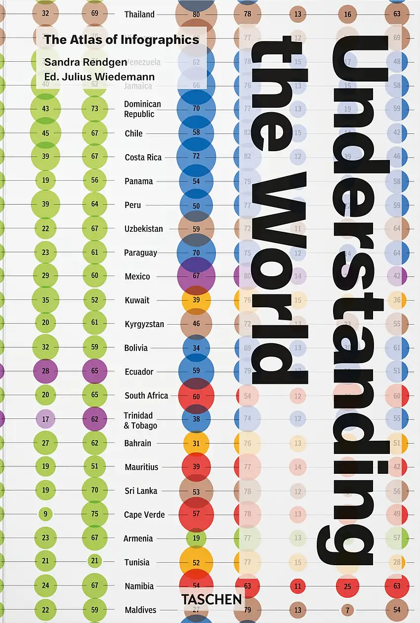 Understanding the world. The atlas of infographics